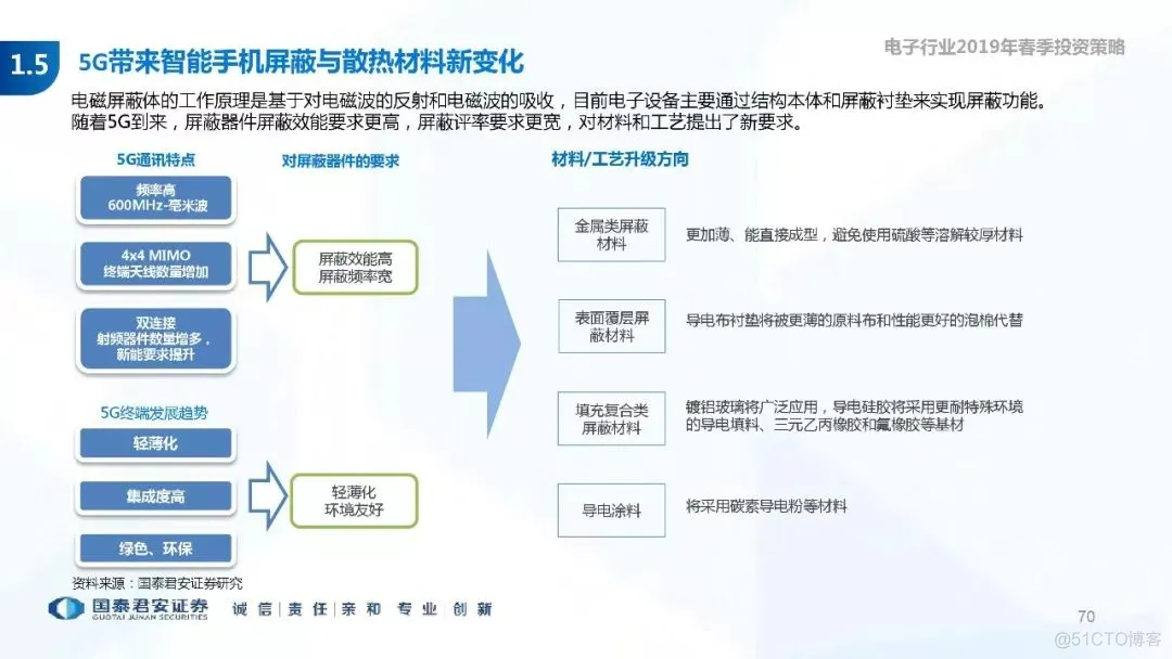 5G+AI深度研究(205页PPT)_5G_70